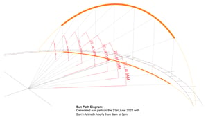 Detailed Sun Eye Diagram 